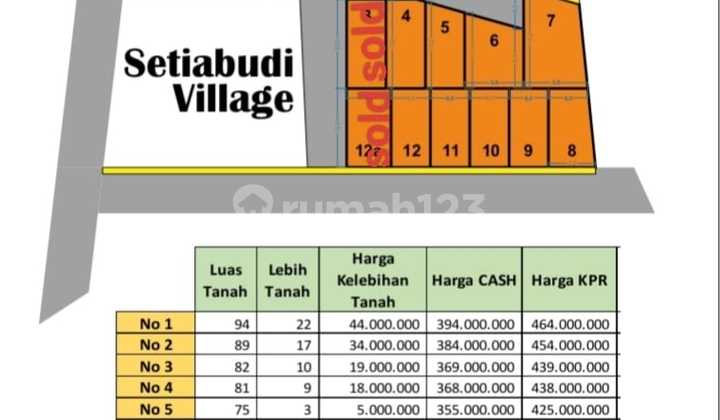 New Residential Cluster House Promo 350 Million Location Selayang