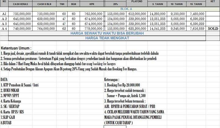 Dijual Rumah Baru di Ciracas Jakarta Timur 2