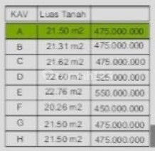 Indent House for Sale in a Cluster at Cempaka Putih, Central Jakarta 2