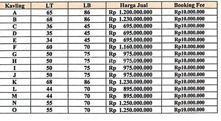 Rumah Baru Luas 40 M2 Sd 95 M2 Di Lalui Jak Lingko Di Condet  2