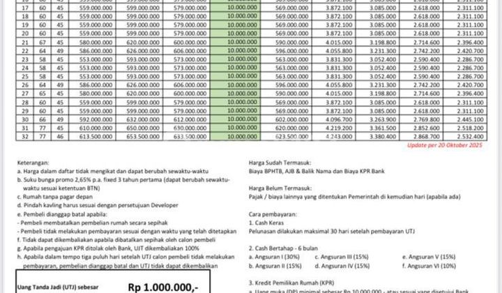 Rumah Murah Dlm Cluster Harga 500 Jutaan Dekat Tol Jati Asih 2