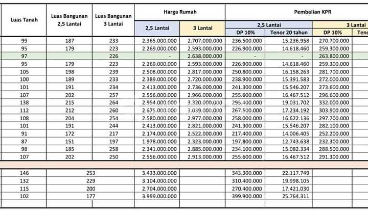 Rumah Mewah Ready 3 Lantai Lokasi Cluster Pinggir Jalan Raya 2