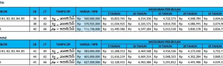 Affordable House 0% Down Payment Free Fees Price Around 500 Million
