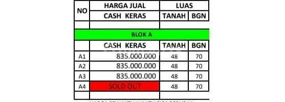 Rumah Murah Lokasi Tidak Banjir, Aman, dan Nyaman