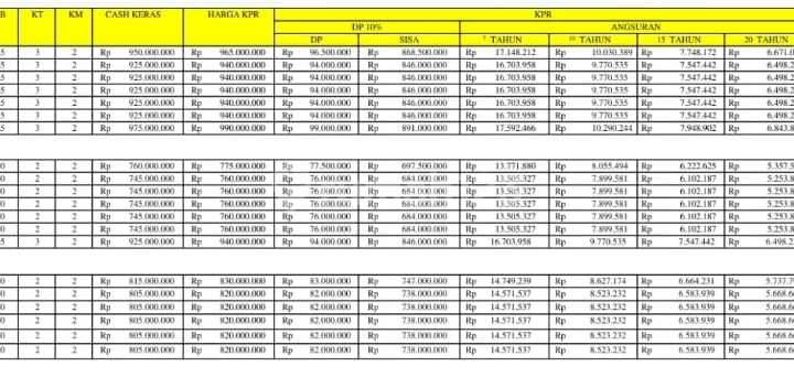 Rumah Baru Harga Mulai 700 Jutaan Dlm Cluster Di Lubang Buaya 2