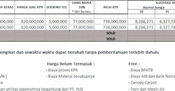 Rumah Cantik Di Kavling Bni Pekayon Jati Asih Bekasi  2