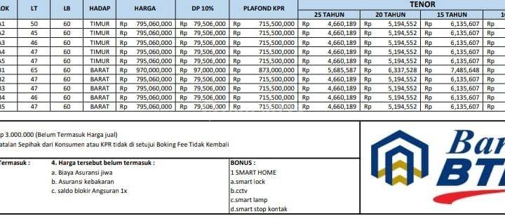 Rumah Murah Free Biaya Biaya Dlm Cluster Di Cibubur Kec : Ciracas 2