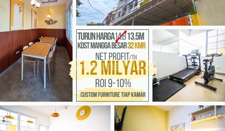 For Quick Sale: High-Income Mango Besar Boarding Houses Fully Furnished Strategic Location 2