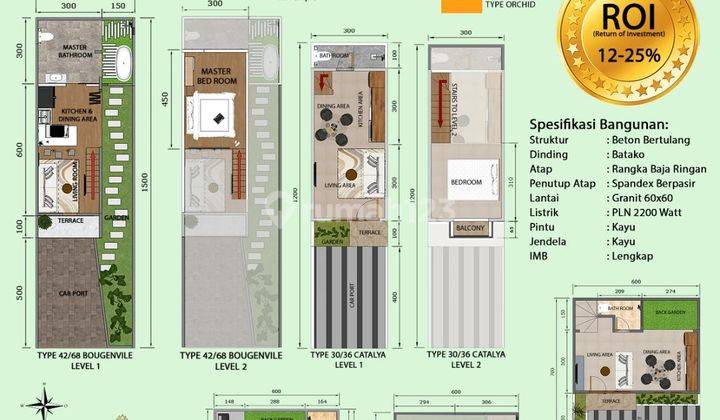 Harga Promo! Villatel Di Denpasar Utara, Leasehold 20th!  2