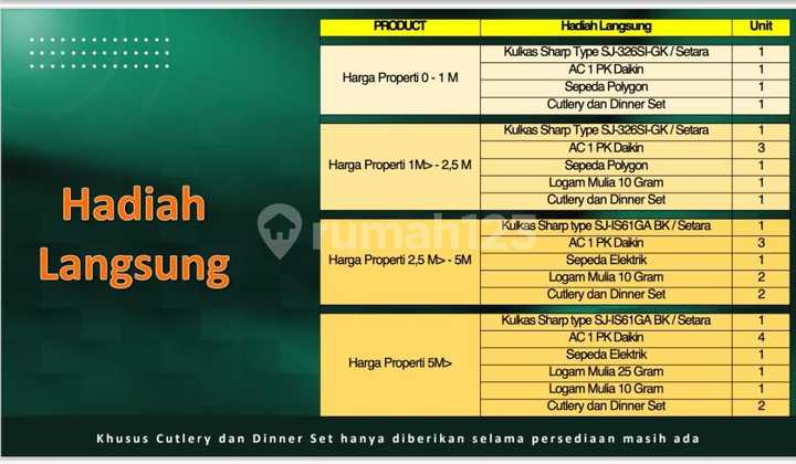 Promo Akhir Tahun Genova Summarecon Bandung New Model 2