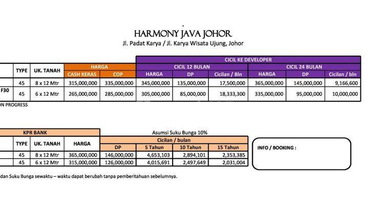 Rumah Murah Harmoni Java Dekat Pasar Johor 2