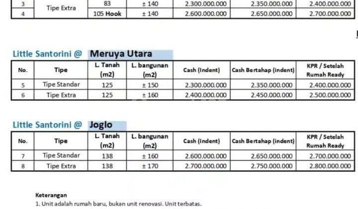 Di Jual Rumah Baru Tipe Santorini Meruya Utara 2