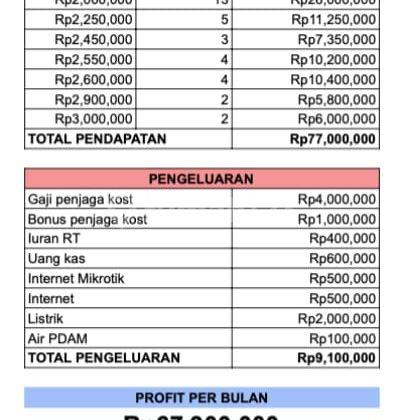 Dijual Kost Baru Lokasi Dekat Mall Tangcity Kota Tangerang 2