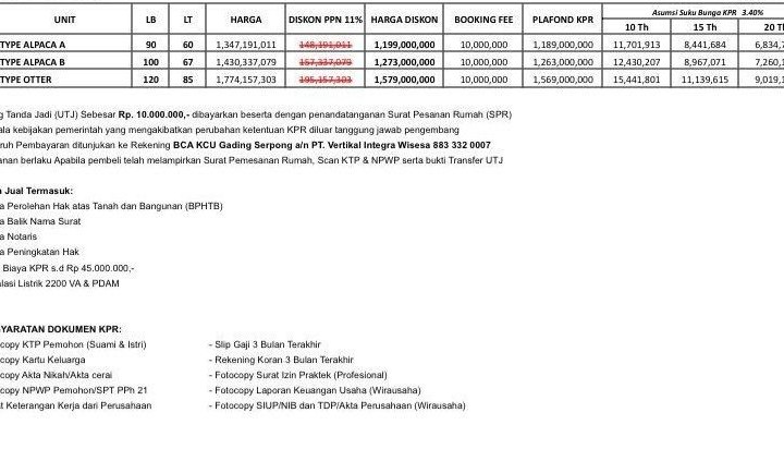 Dijual Rumah 2 Lantai Lokasi Sangat Strategis Bojongsari Depok Dijual Rumah 2 Lantai Lokasi Sangat Strategis Bojongsari Depok
