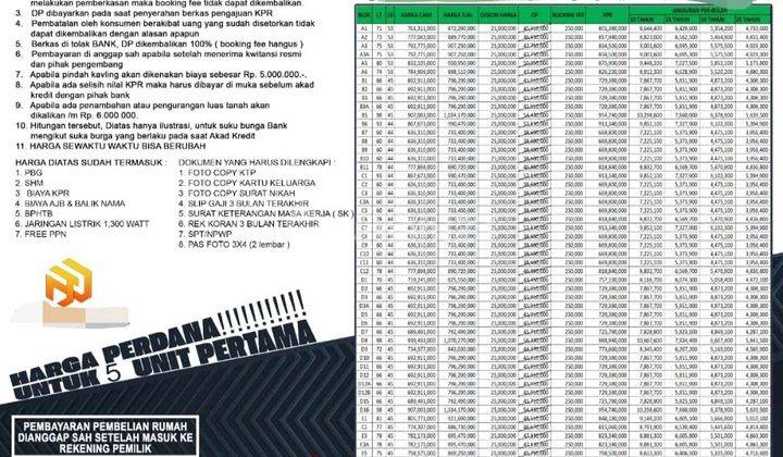 Rumah Murah Jatiasih 600jutaan 2lt Dkt Tol 2