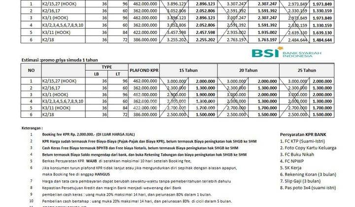 Rumah Murah Dibogor Cicilan Mulai Satu Jutaan.ede 2