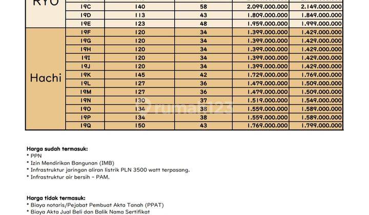 Mini Cluster di Jakarta Barat, di Pusat Kota. Harga Mulai 1,399 M. One Gate System. 2