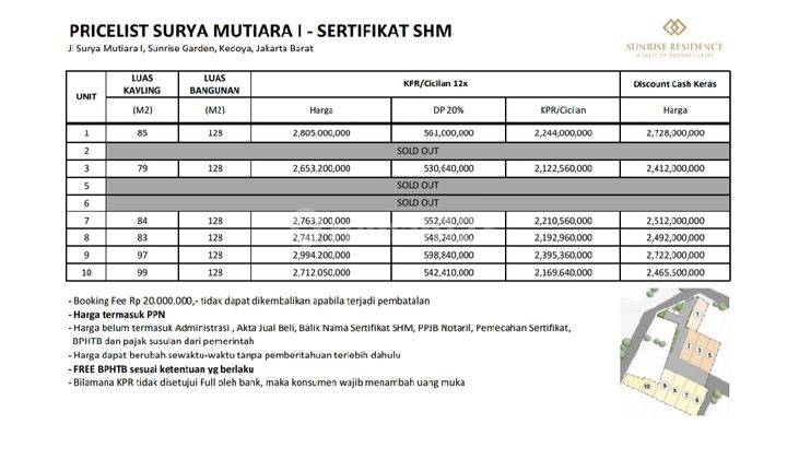 Cluster Dalam Perumahan Sunrise, Rumah Baru 2 Lantai Dg Lb 128 M 2