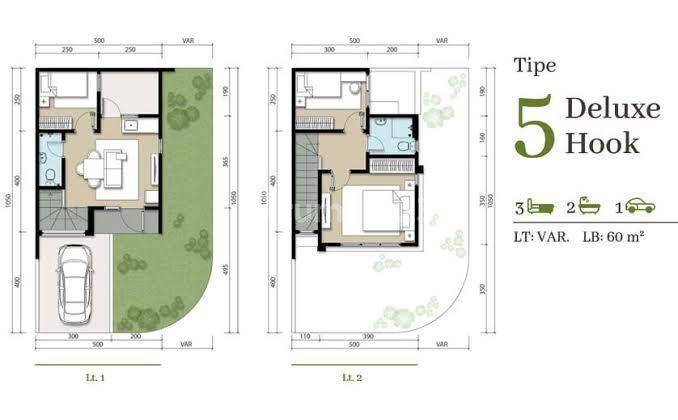 Dijual Cluster Agnesi Summarecon Serpong 2