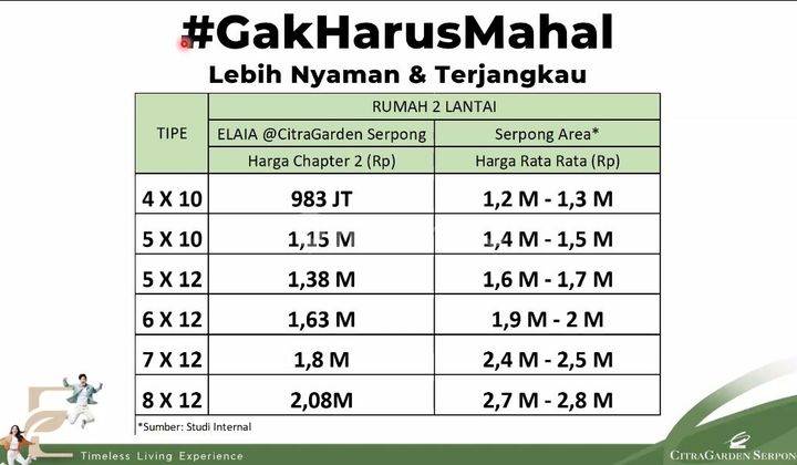 Rumah 2lt cluster ELAIA tahap 2 limited unit citra garden serpong 2