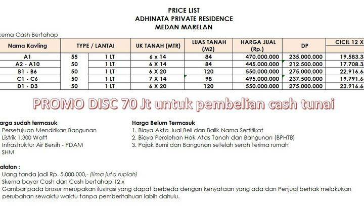 Dijual Rumah 1 Lantai di jln. Marelan dekat Restoran, kafe dan moll iRian,kantoran 2