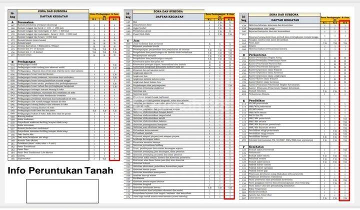 Tanah 3000 m² SHM di Daerah kuta,lokasi strategis  2