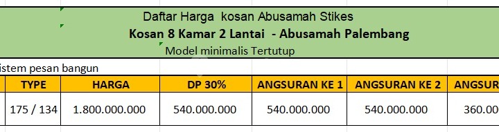 Dijual Kost elit km5 jl abussamah dekat STIKES Dijual Kost elit km5 jl abussamah dekat STIKES