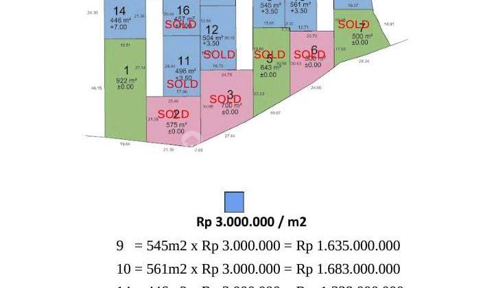 Tanah 561m2 Diskon 25 Di Klungkung Nusapenida Bali Shm 2