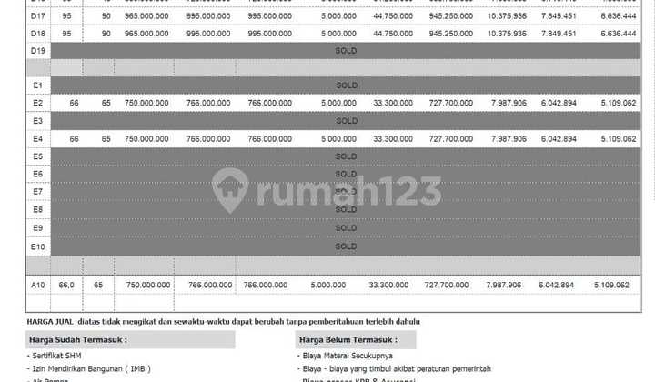 Rumah Ready Dekat Kota Wisata Cibubur Tinggal 3 Unit Dari 56 Unit