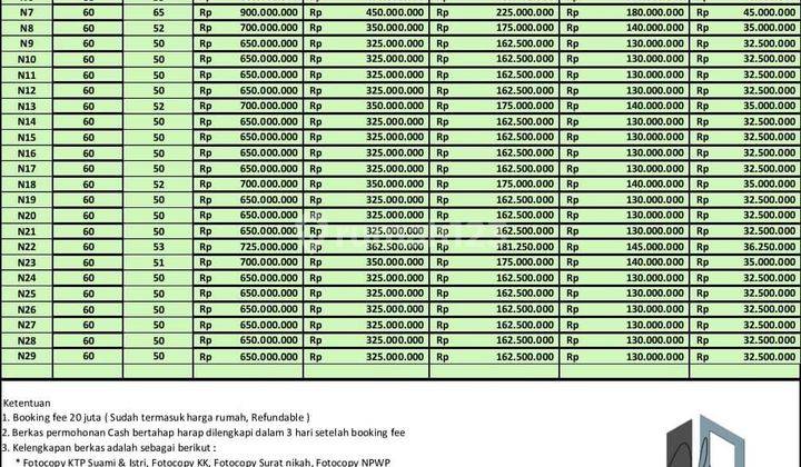 Cluster Scandinavian Termurah Di Cibubur Residence Jakarta Timur 2