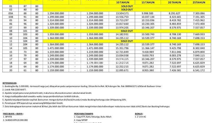 Town House Sebelah Lebak Bulus Jakarta Selatan 2