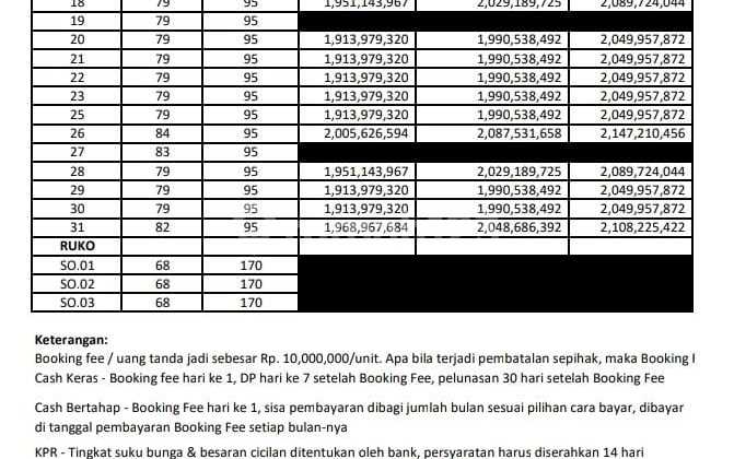 Cluster Ready Di Ciputat Bintaro Strategis 2