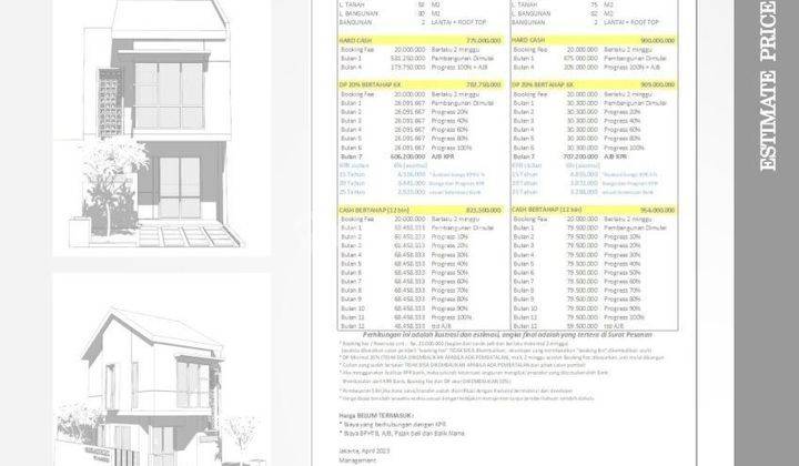 Rumah Baru Kokoh Dalam Cluster Di Kodau Jatimekar 2