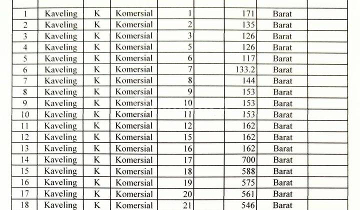 Tanah Kavling Komersil Kawasan 3 Bisnis Karawang 2