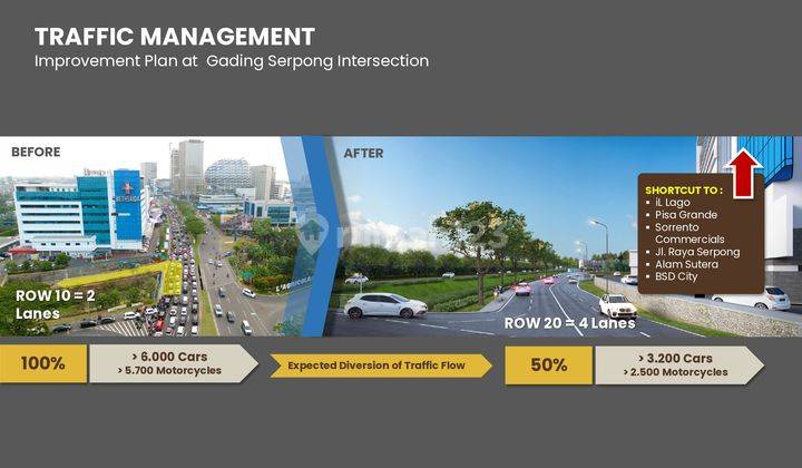 3 Lantai 4M Paramount Land Persembahkan Illago Square Dan Grande 2