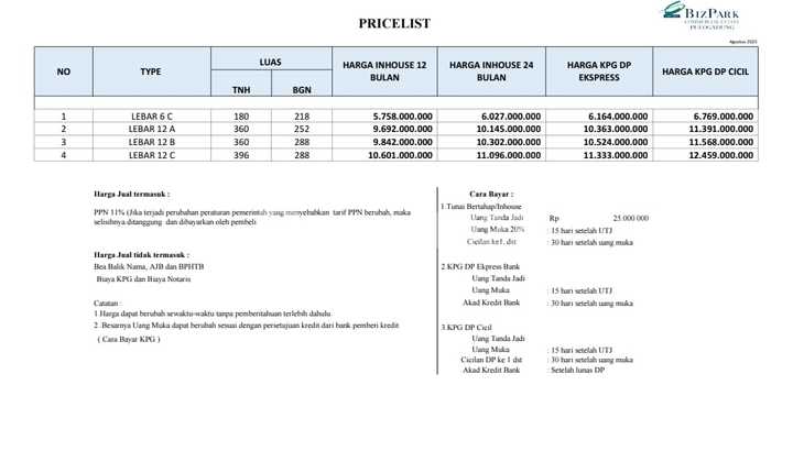 FOR SALE PRIMARY WAREHOUSE BIZZPARK Pulogadung East Jakarta