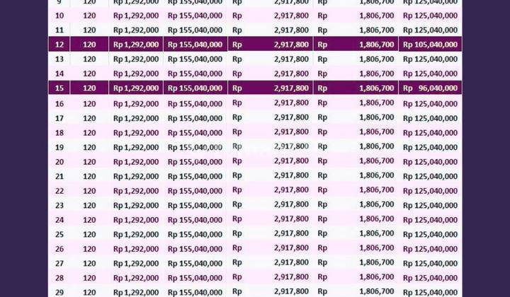 Kavling Siap Bangun Lt 120 Harga 100 Jt-an 2