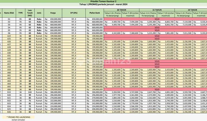 Rumah Minimalis HARGA MURAH BAGUS 2