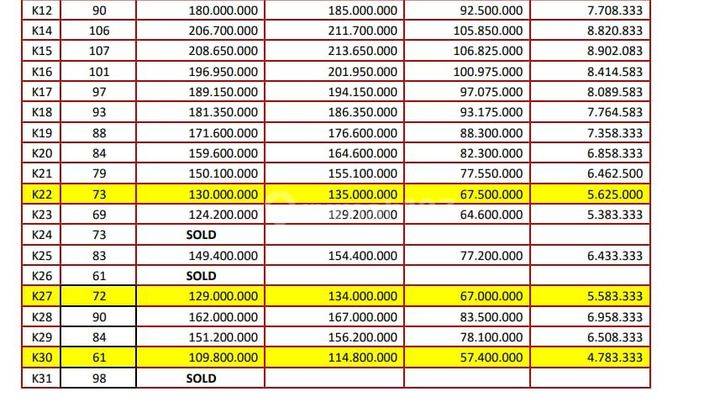 KAVLING MURAH HARGA PROMO SPECIAL 1