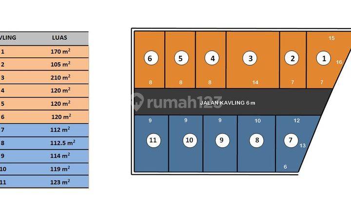 TANAH MURAH DUKUWALUH PURWOKERTO TIMUR KOMPLEK KAMPUS UMP  1