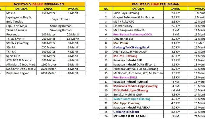 Di Jual Cepat Rumah Bagus Full Furnish Ada Hook di Perumahan Taman Sentosa Lippo Ciakrang 2