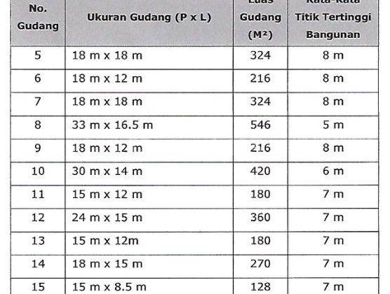 Dj/Br, Sewa Gudang Bersama Luas 128m2 - 800m², Kelapa Gading Jakut Luas 3164m² 2