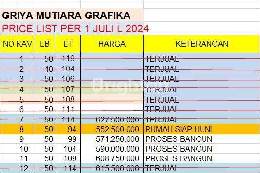 RUMAH SIAP HUNI DI BANYUMANIK TIPE 60/104 SEMARANG 2