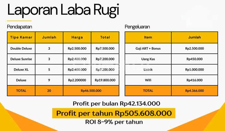 Modern 5-Story Boarding House – 100% Occupied, Profitable Asset with Net Income of 499M/Year! Code S512 2