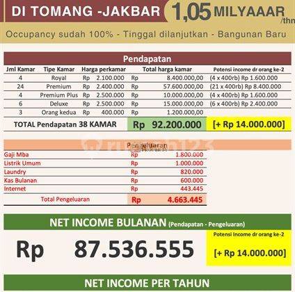 Dijual Rumah Kost Super Lengkap 4 Lt Tomang Diamond Residence Grogol 2