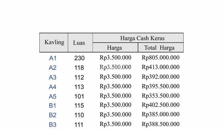 Tanah Murah Jogjakarta Dekat Jalan Ringroad Janti 2