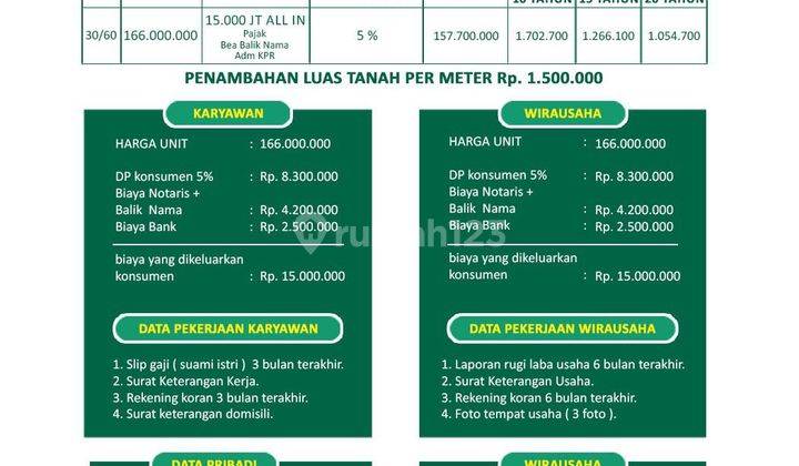 1 lantai di jalan tulung boyolali SHM Baru Timur 2