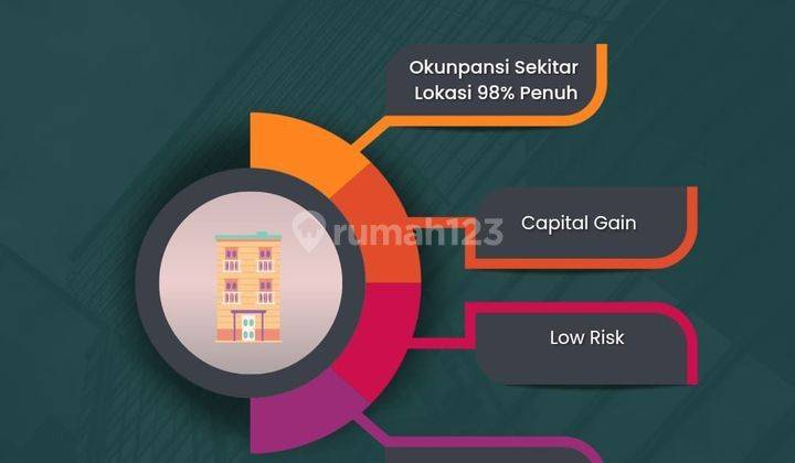 Rumah Kost 9 Kamar 2 Lantai Dekat Kampus Ui Depok  1