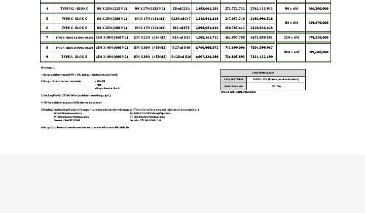 Dijual Gudang Berizin Industri Prosperity Bizzpark 2