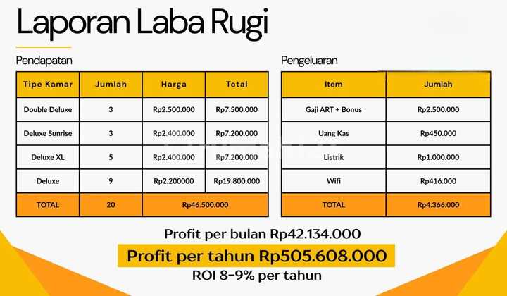 Room for Rent in Tambora, West Jakarta 2